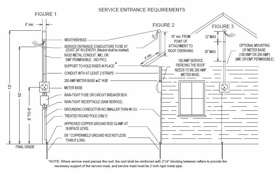 Engineering Specs Overhead Trinity Valley Electric