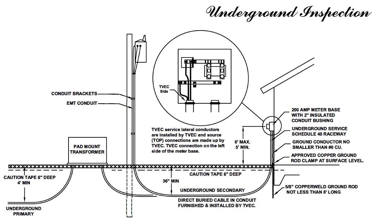 Engineering Specs Underground Trinity Valley Electric Cooperative